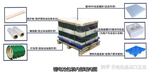 锂电池上标注uo!是什么意思？
