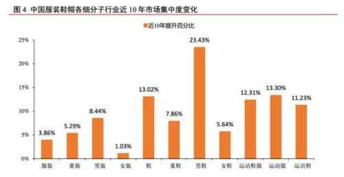 现在哪种鞋品类还有发展前景？