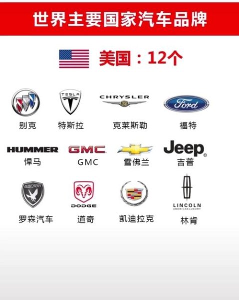 进口汽车都有哪些牌子？