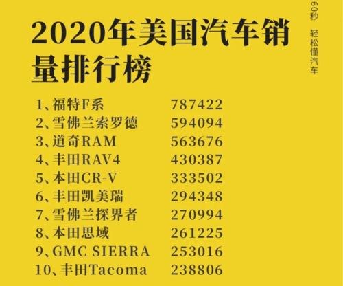 进口美系车排行榜前十名？