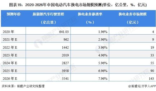 2019年新能源车企目标完成情况怎么样？