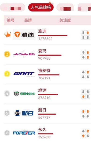 电动车有几个牌子？