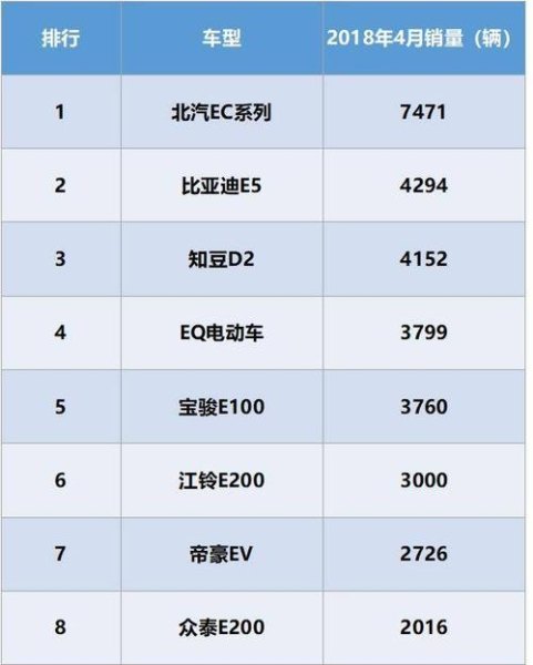 国产电瓶汽车排行榜前十名？