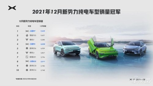 11月小鹏p7汽车销量快报? 11月小鹏p7汽车销量快报?