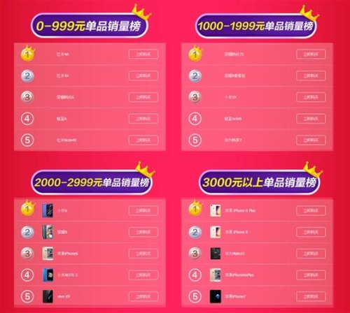 如何评价2018年“双十一”期间荣耀8X系列的销量？