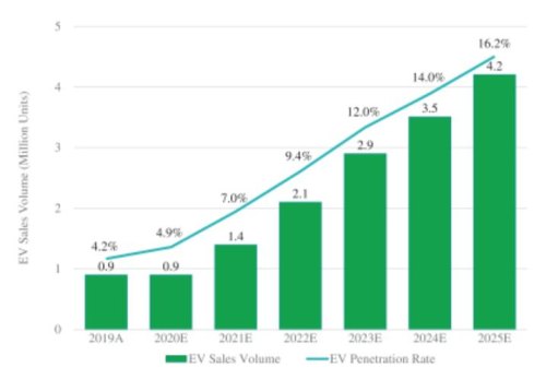 2019年开始会有大量的国际车企新能源汽车上市,我国的车企又该如何提升自己?如何去应对这种已经到来的变化? 2019年开始会有大量的国际车企新能源汽车上市,我国的车企又该如何提升自己?如何去应对这种已经到来的变化?
