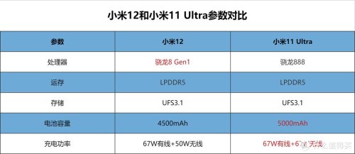 小米11故障率排行？
