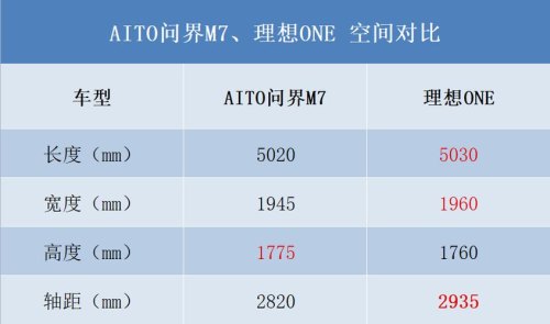 华为问界m7选哪个配置? 华为问界m7选哪个配置?