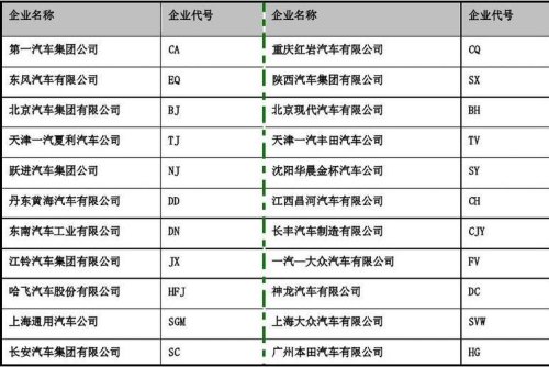五个字的汽车型号？