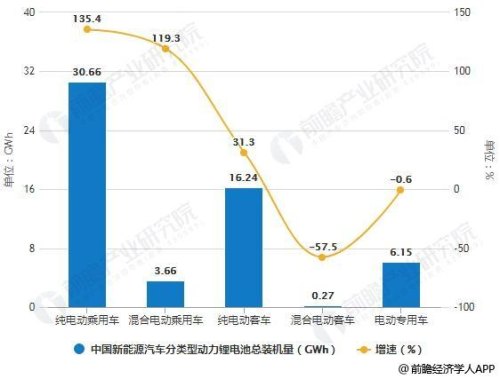 汽车电池行业发展前景如何？