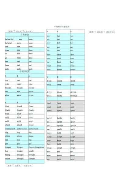 ly的过去式和过去分词？