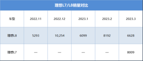 理想l7电池参数？