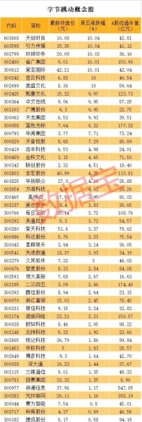 哪些股票是抖音概念股？