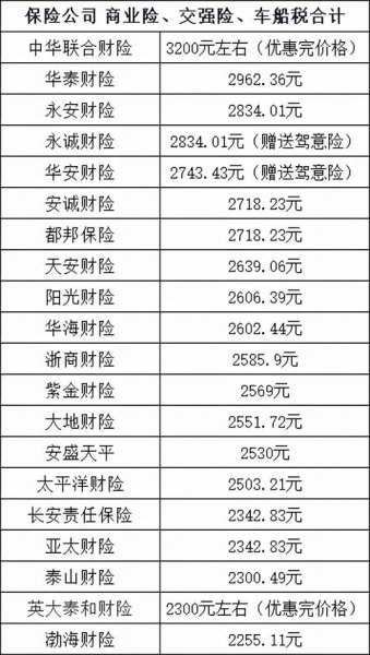 2023小车车险报价明细？
