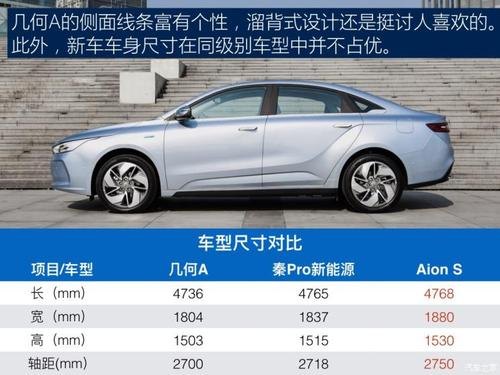 几何A续航标准是如何评判的? 几何A续航标准是如何评判的?