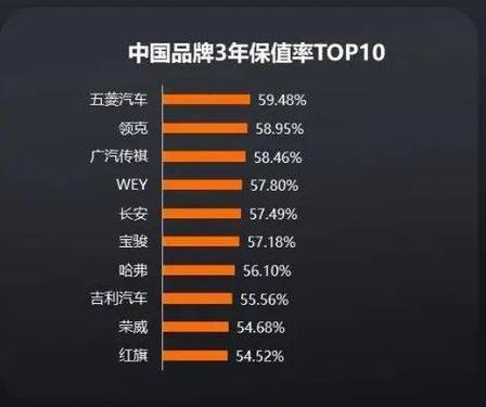 中国汽车品牌“平均售价”排名曝光，谁是真的高价值品牌？