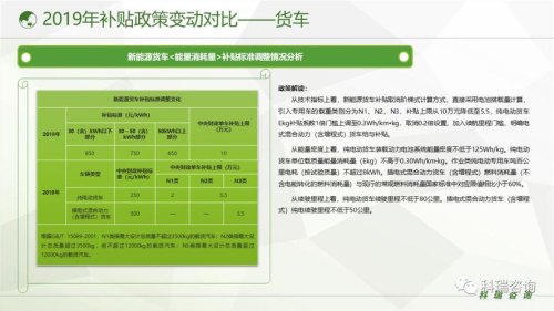 2020年新能源汽车微货车有补贴吗?多久开始补贴,能补多少钱? 2020年新能源汽车微货车有补贴吗?多久开始补贴,能补多少钱?