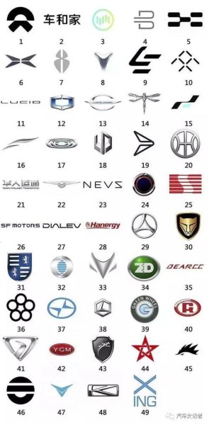 一个圆圈里一个叉是什么新能源车？