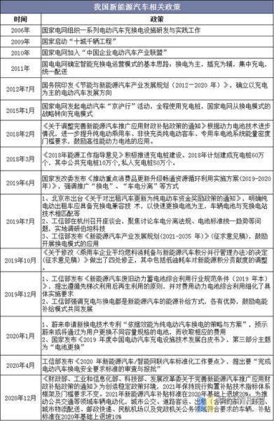 2021年国家对新能源汽车补贴标准？