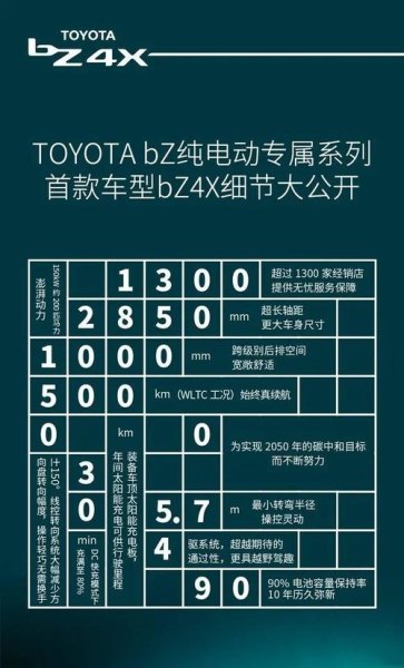 bz4x详细参数？
