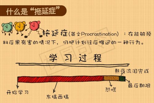 我有严重的拖延症，怎么办？