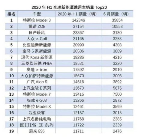 国产电车品牌排名前十位? 国产电车品牌排名前十位?