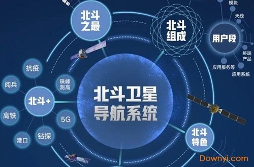 北斗导航和北斗星通的区别？