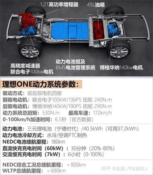 理想增程技术是什么原理？