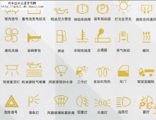 仪表盘上小草的图标是什么意思？