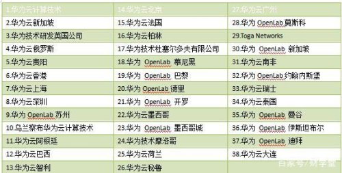 华为子公司有哪些上市？