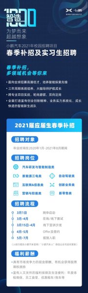 小鹏汽车招聘流程? 小鹏汽车招聘流程?