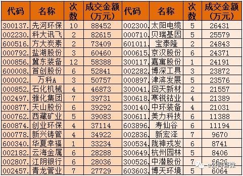 中国股市“游资一哥”究竟是谁？