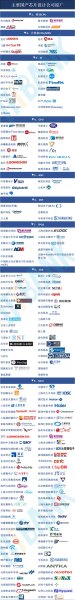 国产芯片行业中的龙头企业有哪些？