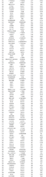 12月豪华suv销量排行榜？