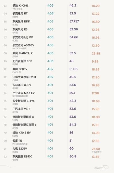 2022纯电动汽车续航排名? 2022纯电动汽车续航排名?