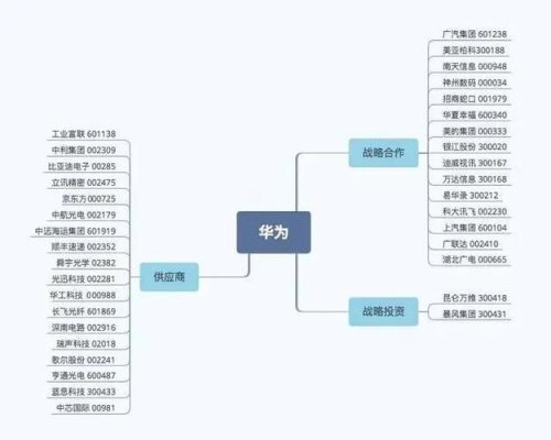 “华为概念”股是什么？会带来什么影响？