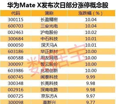 华为mate6概念股？