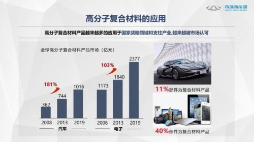 高分子材料与新能源前景？