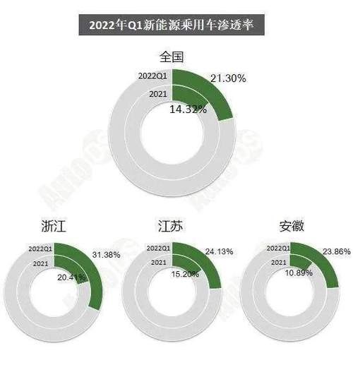 新能源汽配行业未来十年前景？