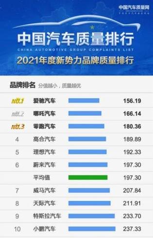 新势力品牌还有前途吗？