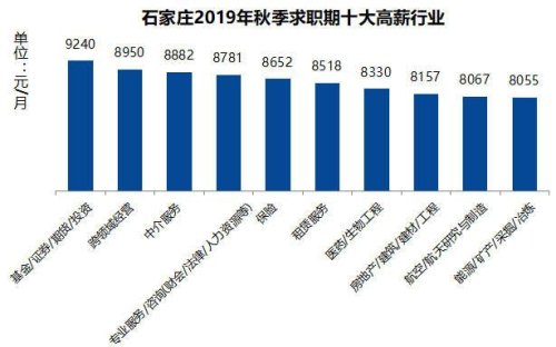 一年十万年薪在石家庄是什么水平? 一年十万年薪在石家庄是什么水平?