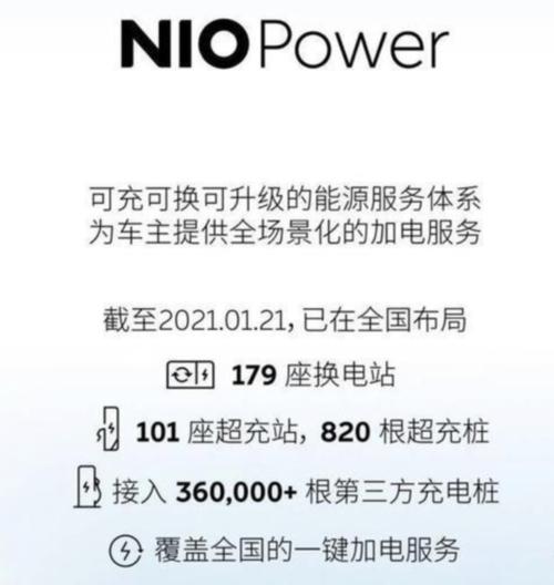 蔚来新车主权益？