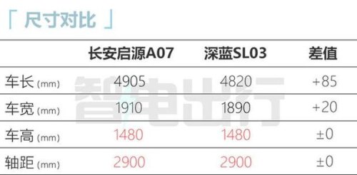 长安启源a07配置? 长安启源a07配置?