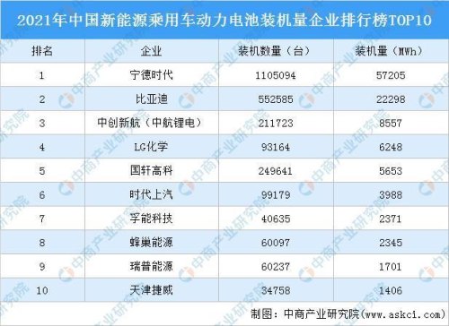 中国新能源汽车电池排名前十的有什么牌子？