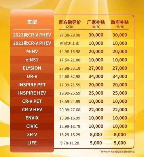 汽车2023年会大幅降价吗? 汽车2023年会大幅降价吗?