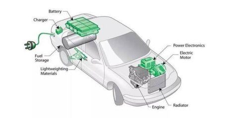 增程式汽车会自动充电吗？