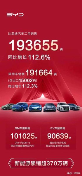 比亚迪预计降价时间？