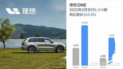 如何看待理想汽车的发展前景？