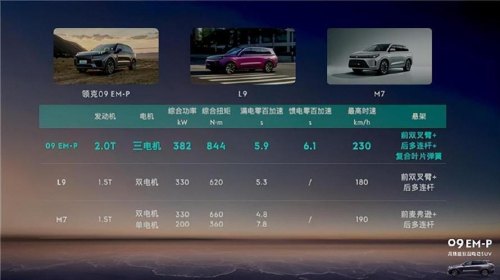 理想oe和问界m7油耗对比? 理想oe和问界m7油耗对比?