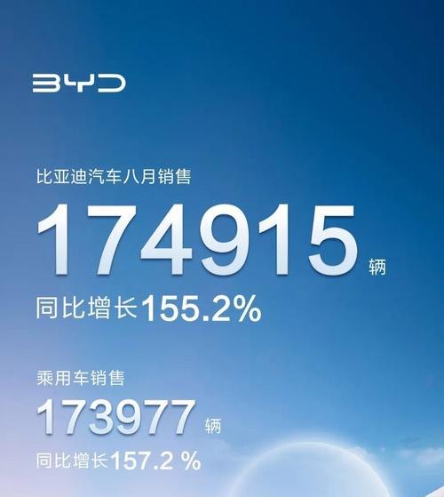 2022年8月，比亚迪汽车销量17.49万辆，这说明了什么？